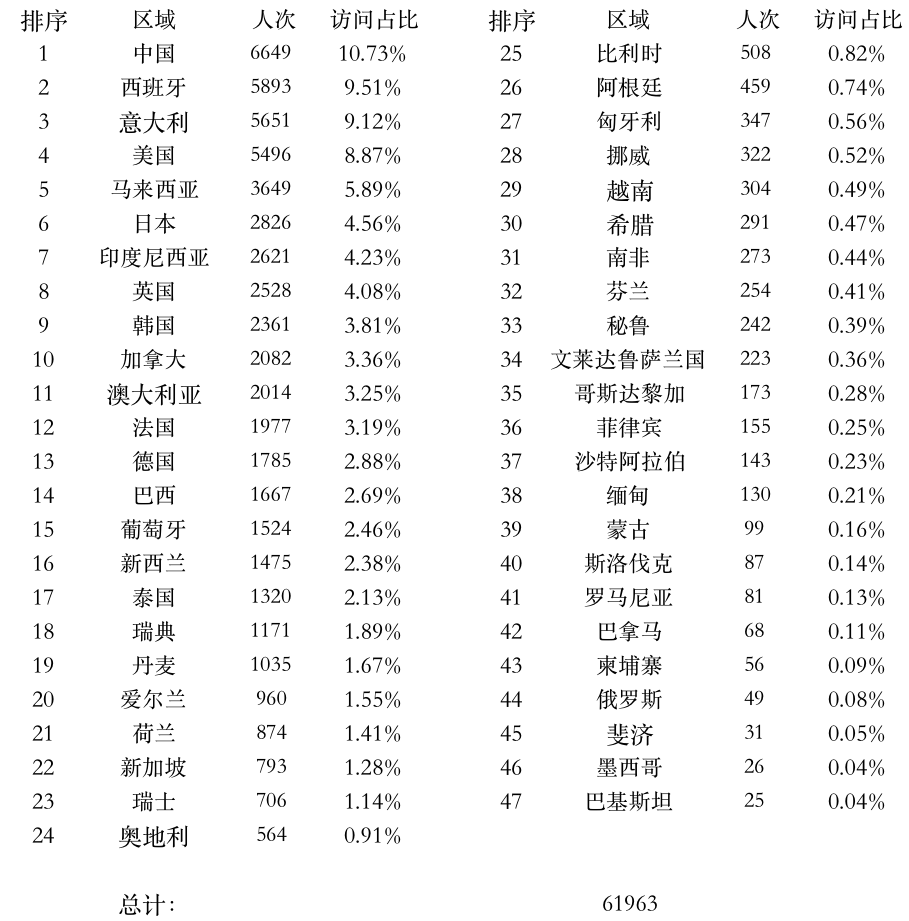 1652230977361586.png 登陆点数据.png