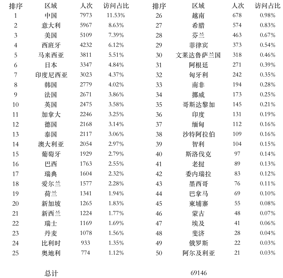 1657073830265663.png 图片9:全球上课登录点统计.png