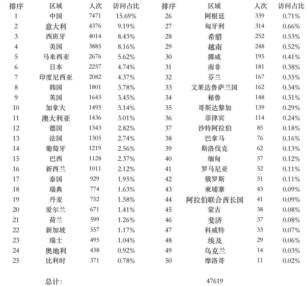 1659684201987433.png 登陆点数据.png