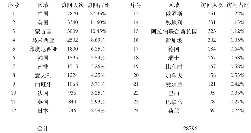 1703645935162116.jpg 登陆点数据.jpg